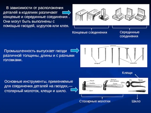 В зависимости от расположения деталей в изделиях различают концевые и серединные соединения