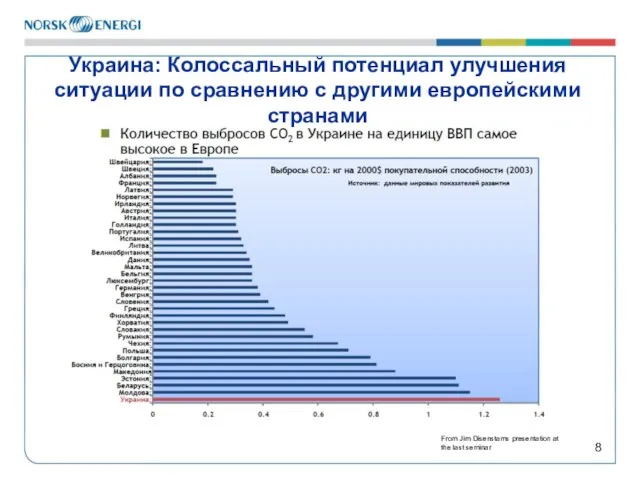 From Jim Disenstams presentation at the last seminar Украина: Колоссальный потенциал улучшения