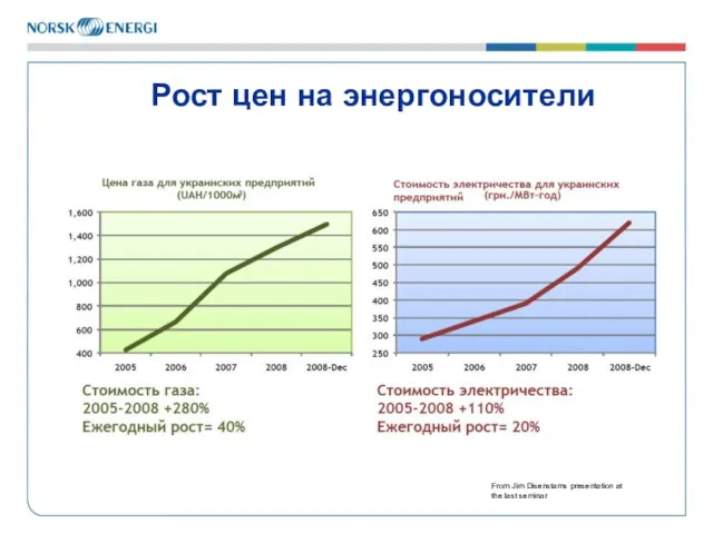 From Jim Disenstams presentation at the last seminar Рост цен на энергоносители