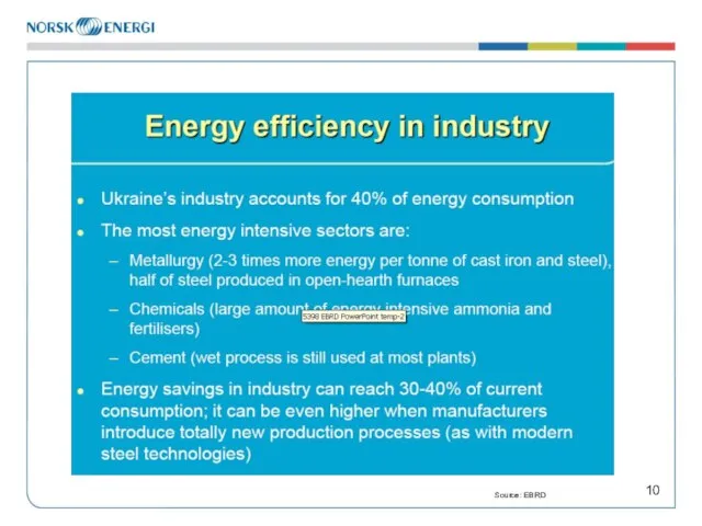 Source: EBRD