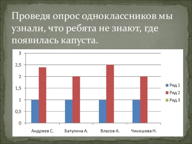 Проведя опрос одноклассников мы узнали, что ребята не знают, где появилась капуста.