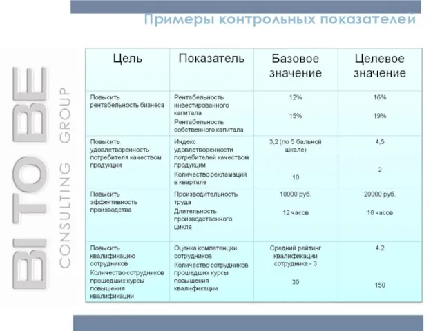 Примеры контрольных показателей