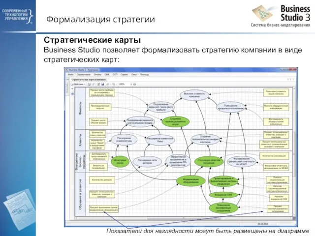 Формализация стратегии Стратегические карты Business Studio позволяет формализовать стратегию компании в виде