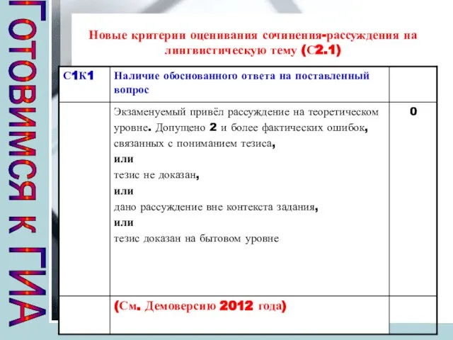 Новые критерии оценивания сочинения-рассуждения на лингвистическую тему (С2.1) Готовимся к ГИА