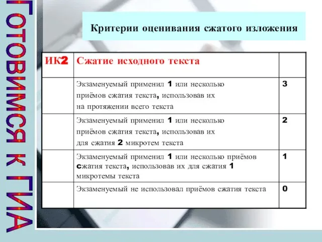 Критерии оценивания сжатого изложения Готовимся к ГИА