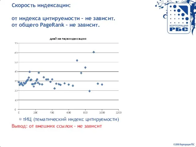 Скорость индексации: от индекса цитируемости – не зависит. от общего PageRank –