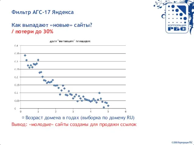 Фильтр АГС-17 Яндекса Как выпадают «новые» сайты? / потери до 30% ?