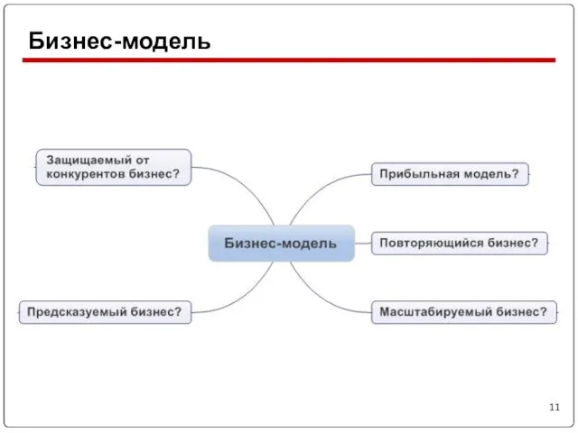 Бизнес-модель