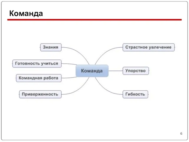 Команда