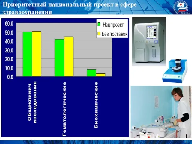 Приоритетный национальный проект в сфере здравоохранения ЗАДАЧИ КЛИНИКО-ДИАГНОСТИЧЕСКИХ ЛАБОРАТОРИЙ КРАЯ ПО СОВЕРШЕНСТВОВАНИЮ