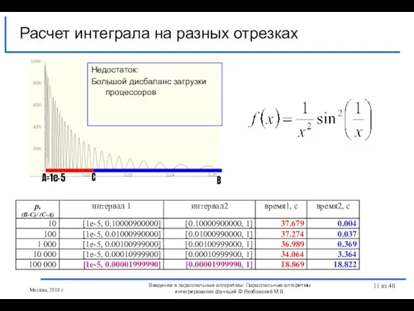 Расчет интеграла на разных отрезках Введение в параллельные алгоритмы: Параллельные алгоритмы интегрирования