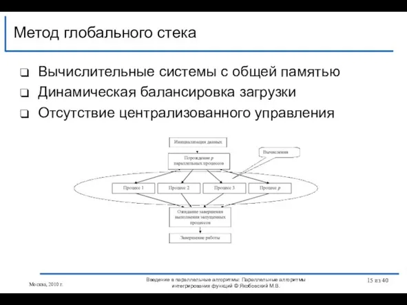 Вычислительные системы с общей памятью Динамическая балансировка загрузки Отсутствие централизованного управления Метод