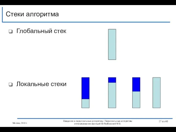 Глобальный стек Локальные стеки Стеки алгоритма Введение в параллельные алгоритмы: Параллельные алгоритмы