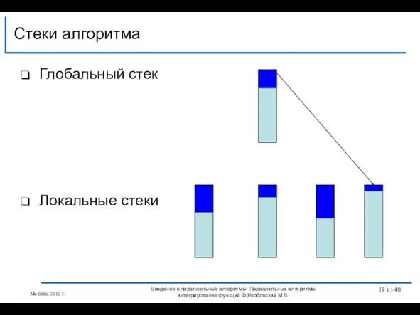 Глобальный стек Локальные стеки Стеки алгоритма Введение в параллельные алгоритмы: Параллельные алгоритмы