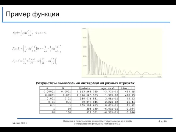 Пример функции Введение в параллельные алгоритмы: Параллельные алгоритмы интегрирования функций © Якобовский