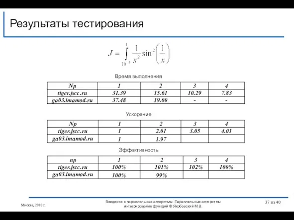 Время выполнения Ускорение Эффективность Результаты тестирования Введение в параллельные алгоритмы: Параллельные алгоритмы