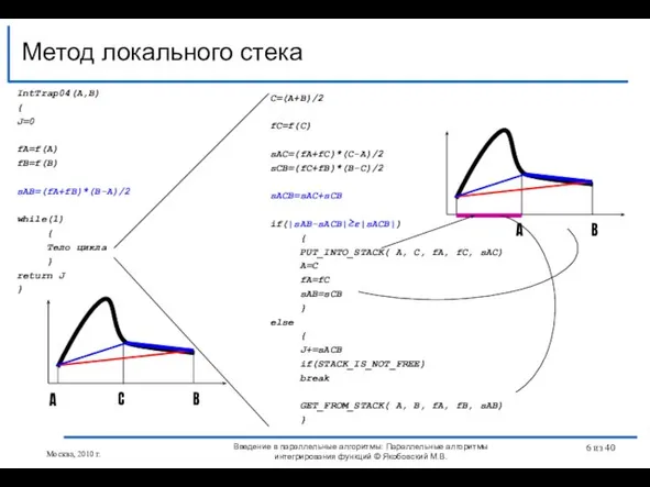 IntTrap04(A,B) { J=0 fA=f(A) fB=f(B) sAB=(fA+fB)*(B-A)/2 while(1) { Тело цикла } return