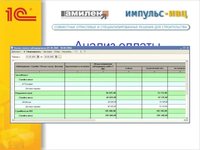 Анализ оплаты субподрядчикам