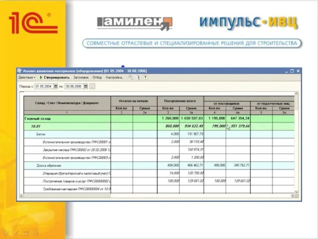 Анализ движения материалов