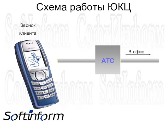 Схема работы ЮКЦ Звонок клиента В офис