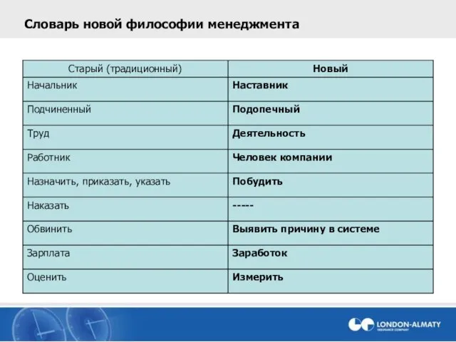 Словарь новой философии менеджмента