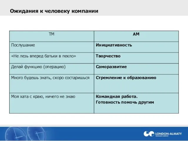 Ожидания к человеку компании