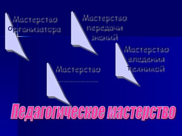 Педагогическое мастерство Мастерство организатора Мастерство …………………. Мастерство передачи знаний Мастерство владения техникой