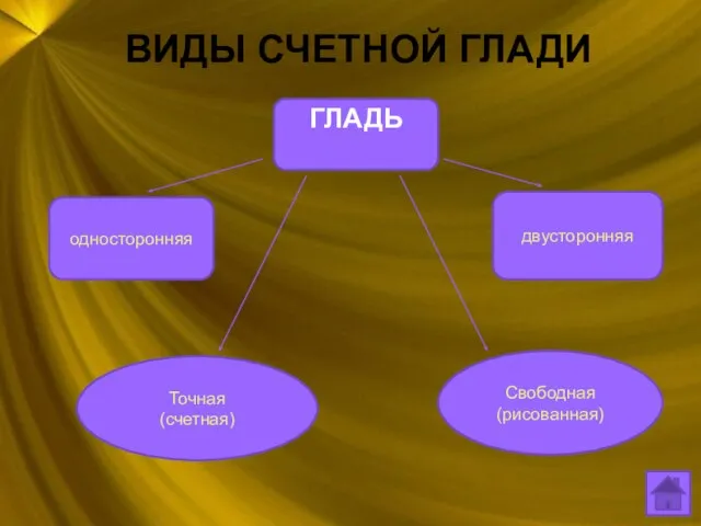 ВИДЫ СЧЕТНОЙ ГЛАДИ ГЛАДЬ односторонняя двусторонняя Точная (счетная) Свободная (рисованная)