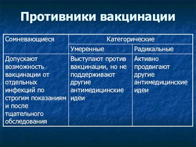 Противники вакцинации