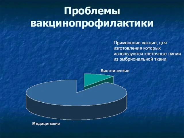 Проблемы вакцинопрофилактики Применение вакцин, для изготовления которых используются клеточные линии из эмбриональной ткани