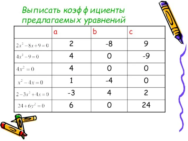 Выписать коэффициенты предлагаемых уравнений