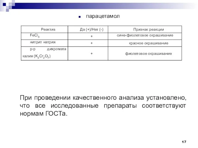 парацетамол При проведении качественного анализа установлено, что все исследованные препараты соответствуют нормам ГОСТа.