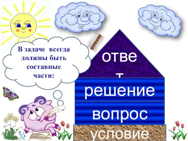 условие вопрос ответ решение В задаче всегда должны быть составные части: