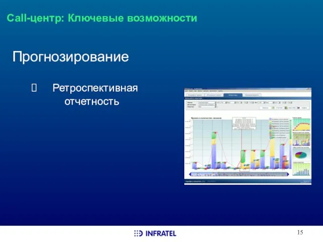 Call-центр: Ключевые возможности Прогнозирование Ретроспективная отчетность