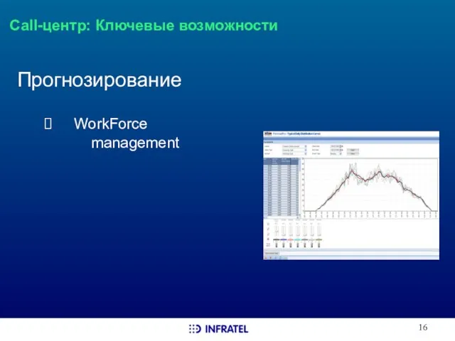 Call-центр: Ключевые возможности Прогнозирование WorkForce management