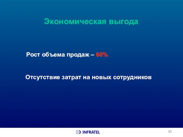 Экономическая выгода Рост объема продаж – 60% Отсутствие затрат на новых сотрудников