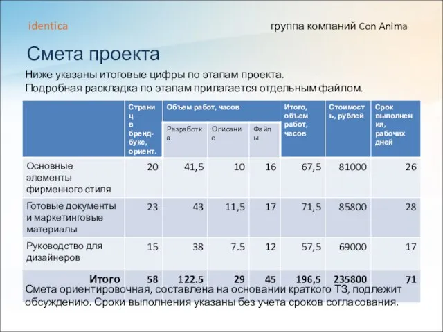 Смета проекта группа компаний Con Anima identica Смета ориентировочная, составлена на основании