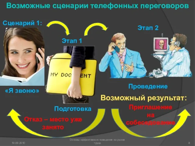 19.09.2010 Основы эффективного поведения на рынке труда Возможные сценарии телефонных переговоров Возможный результат: