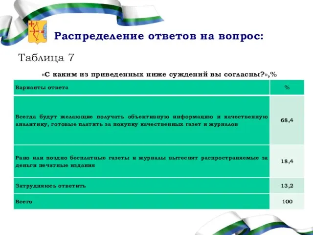 Распределение ответов на вопрос: Таблица 7 «С каким из приведенных ниже суждений вы согласны?»,%