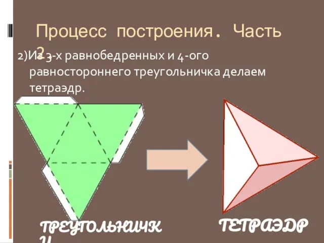 Процесс построения. Часть 2. 2)Из 3-х равнобедренных и 4-ого равностороннего треугольничка делаем тетраэдр. ТРЕУГОЛЬНИЧКИ ТЕТРАЭДР