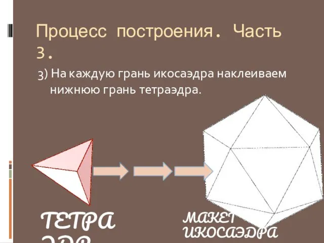 Процесс построения. Часть 3. 3) На каждую грань икосаэдра наклеиваем нижнюю грань тетраэдра. ТЕТРАЭДР МАКЕТ ИКОСАЭДРА