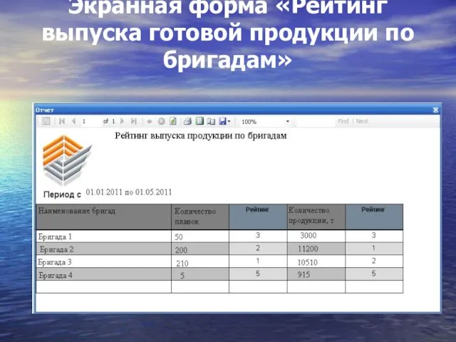 Экранная форма «Рейтинг выпуска готовой продукции по бригадам»