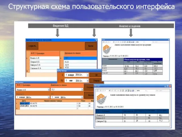 Структурная схема пользовательского интерфейса