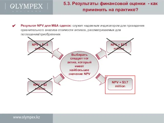 5.3. Результаты финансовой оценки - как применять на практике? Результат NPV для