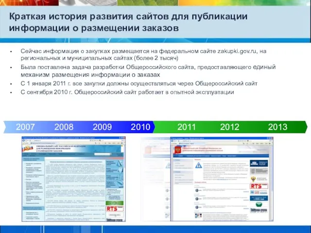 Краткая история развития сайтов для публикации информации о размещении заказов Сейчас информация