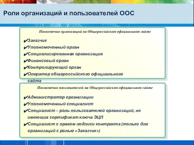 Роли организаций и пользователей ООС Заказчик Уполномоченный орган Специализированная организация Финансовый орган