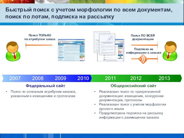 Быстрый поиск с учетом морфологии по всем документам, поиск по лотам, подписка