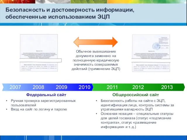 Безопасность и достоверность информации, обеспеченные использованием ЭЦП 2007 2008 2009 2010 2011