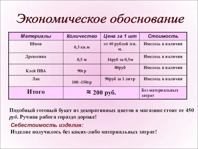 Экономическое обоснование Подобный готовый букет из декоративных цветов в магазине стоит от