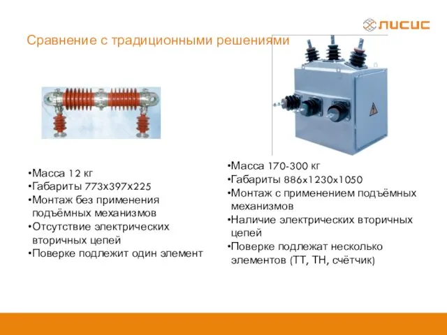 Сравнение с традиционными решениями Масса 12 кг Габариты 773х397х225 Монтаж без применения